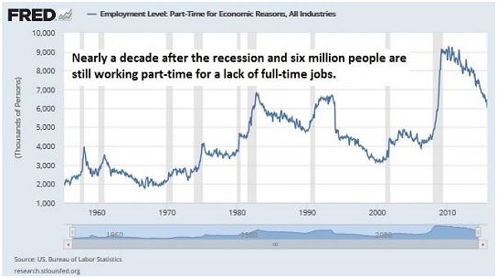 US Economy About To Get Really Ugly