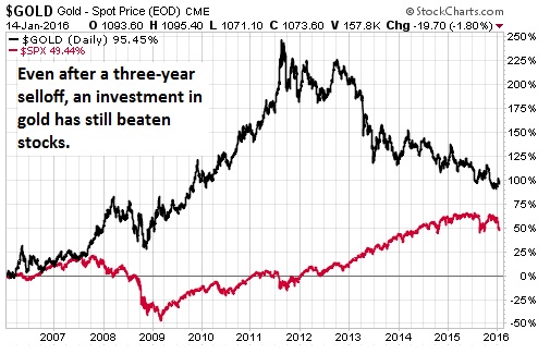 stocks and bonds retirement investment