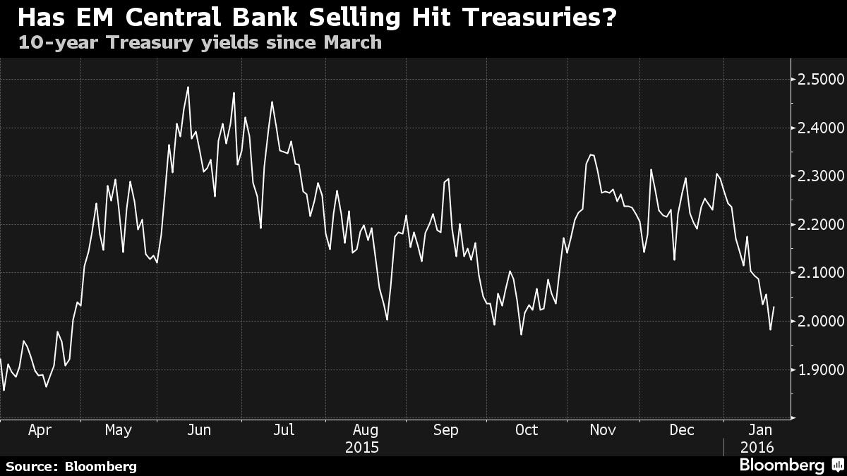 treasury debt selling secret bonds