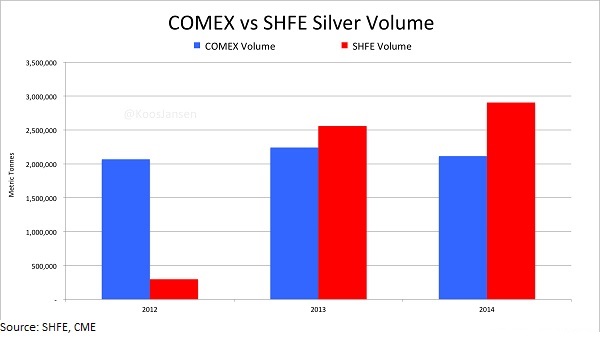 china silver futures volume