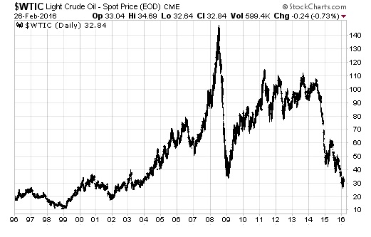 oil stocks good retirement investments